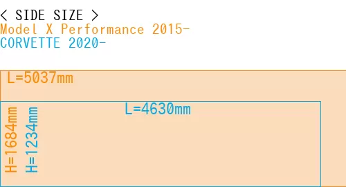 #Model X Performance 2015- + CORVETTE 2020-